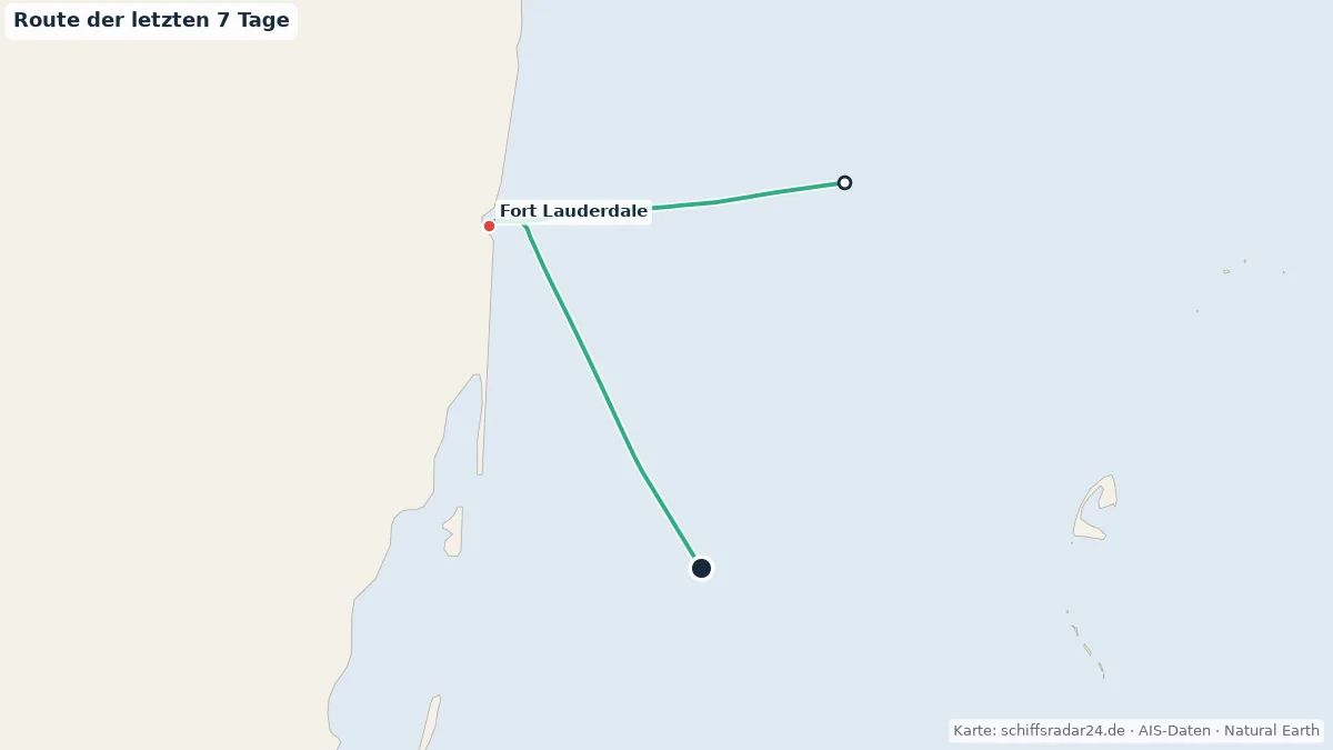 Route der ALLURE OF THE SEAS in den letzten 7 Tagen
