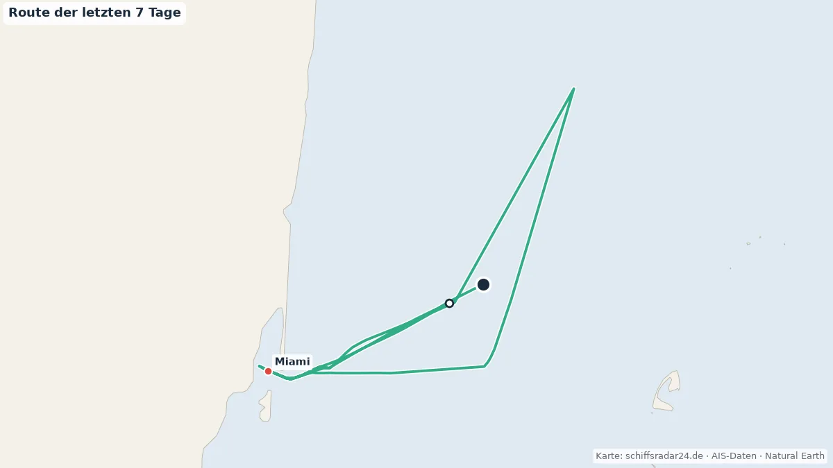 Route der NORWEGIAN GETAWAY in den letzten 7 Tagen