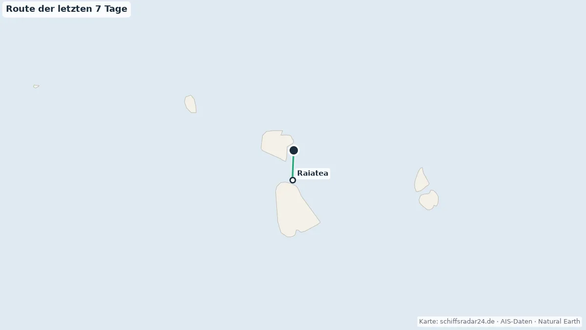 Route der STAR BREEZE in den letzten 7 Tagen
