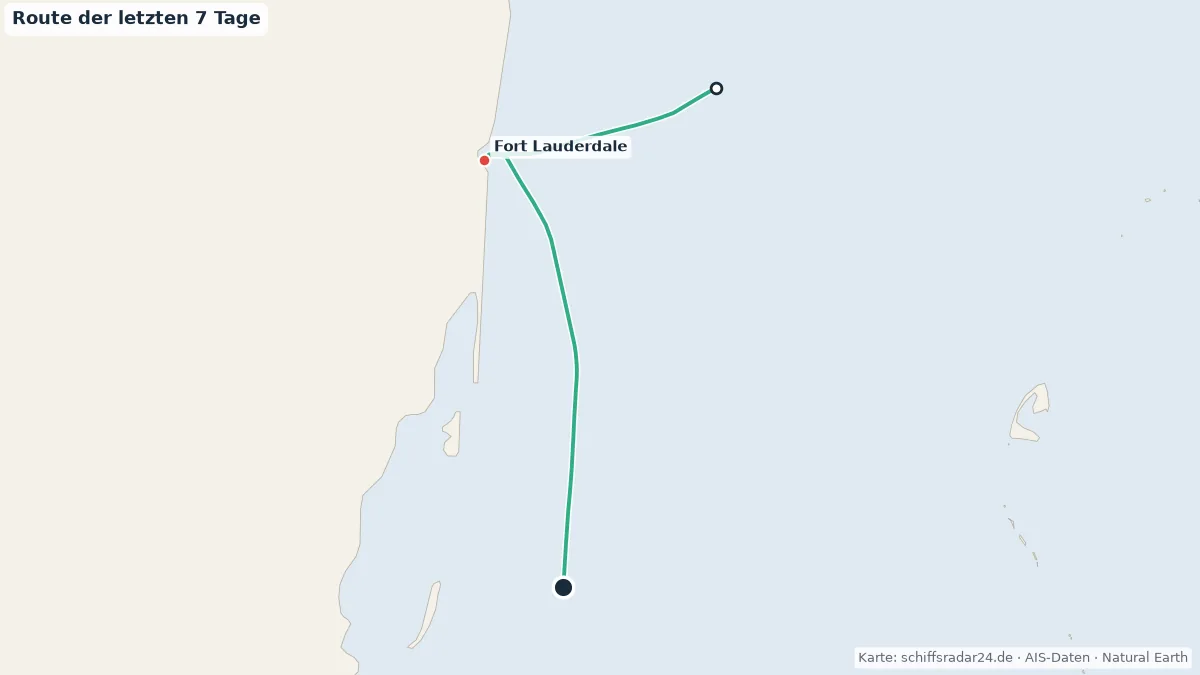 Route der JEWEL OF THE SEAS in den letzten 7 Tagen