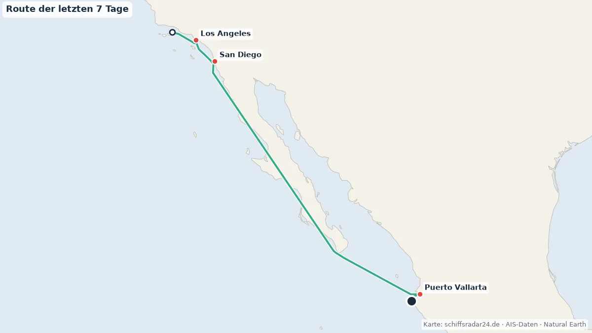 Route der MSC POESIA in den letzten 7 Tagen