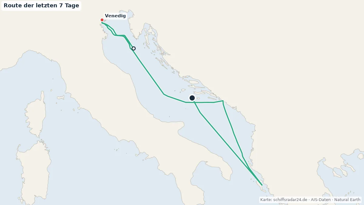 Route der MSC ARMONIA in den letzten 7 Tagen