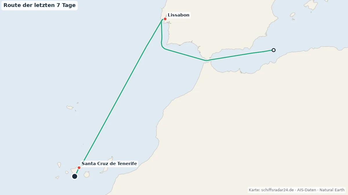 Route der OCEANIA NAUTICA in den letzten 7 Tagen
