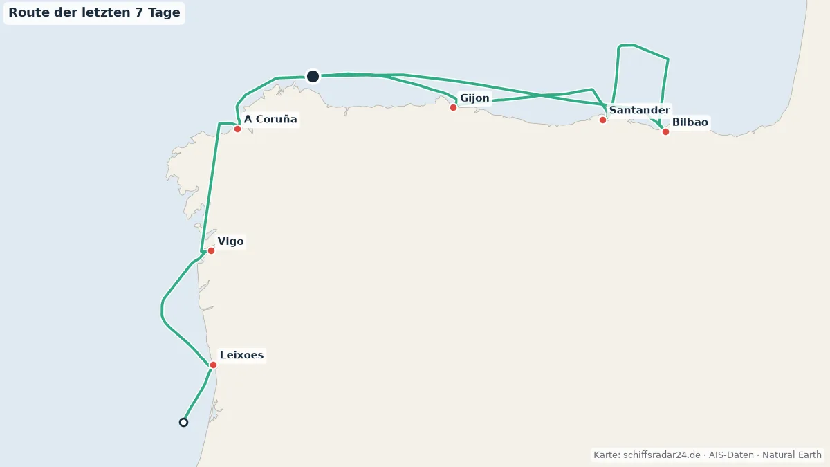 Route der OCEANIA MARINA in den letzten 7 Tagen
