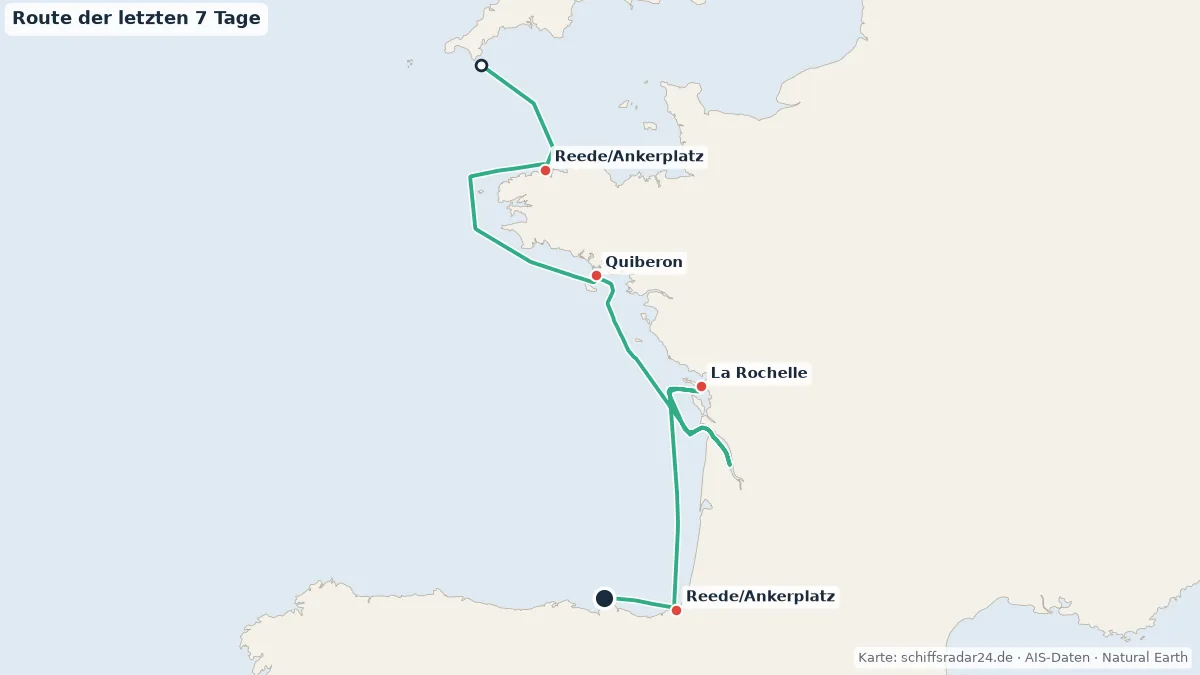 Route der LE LAPEROUSE in den letzten 7 Tagen