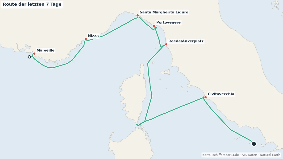 Route der LE CHAMPLAIN in den letzten 7 Tagen