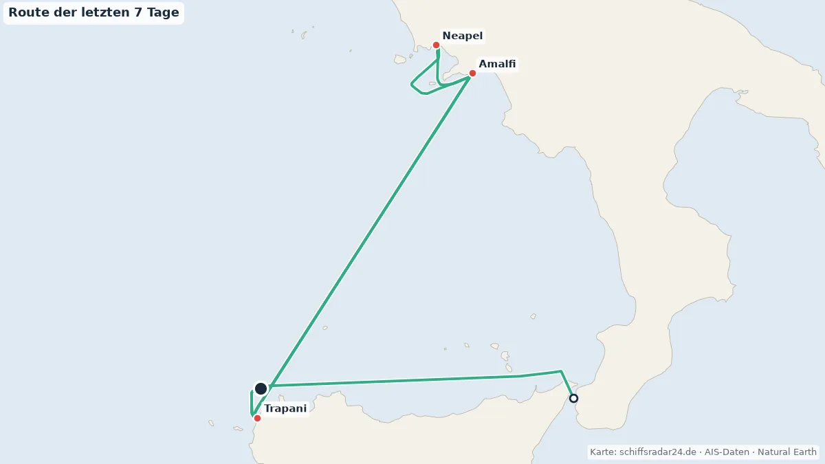 Route der LE BOUGAINVILLE in den letzten 7 Tagen