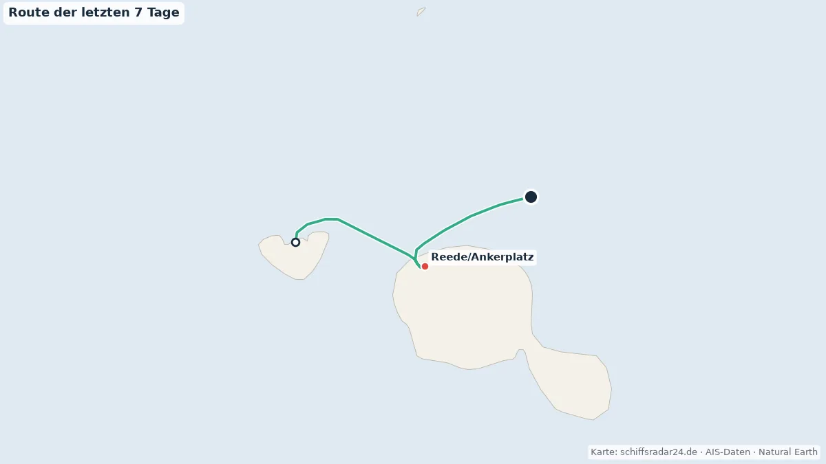 Route der LE JACQUES CARTIER in den letzten 7 Tagen